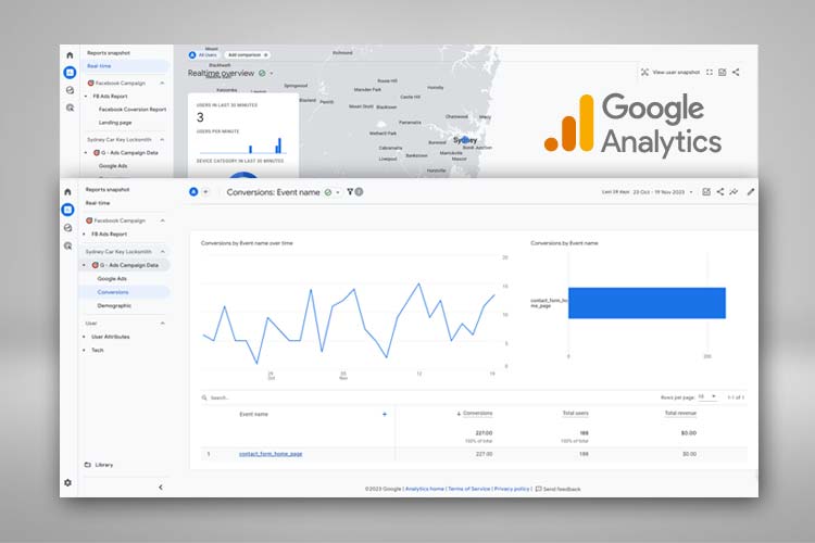 Business Marketing Bundle Google Analytics Configuration